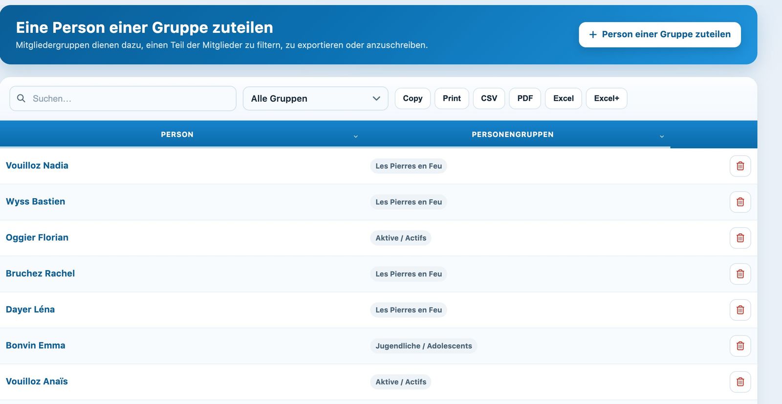 Die Liste der einer Gruppe zugeordneten Mitglieder