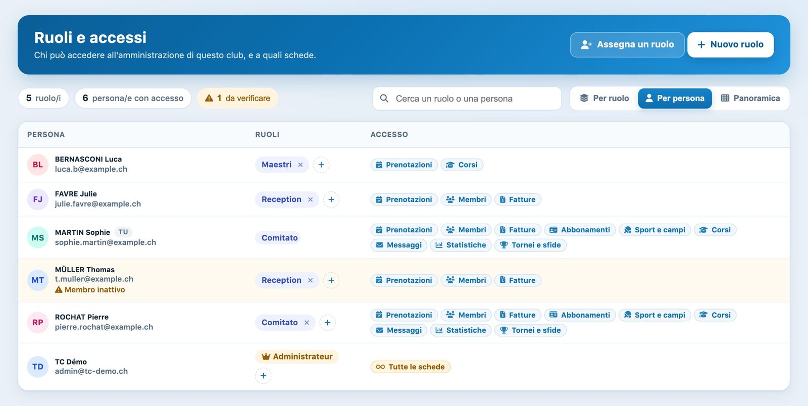 Vista per persona