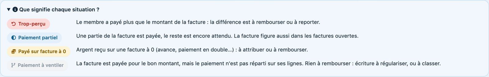 Que signifie chaque situation ?